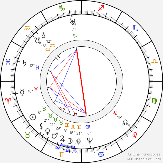 Helmut Heyne birth chart, biography, wikipedia 2023, 2024