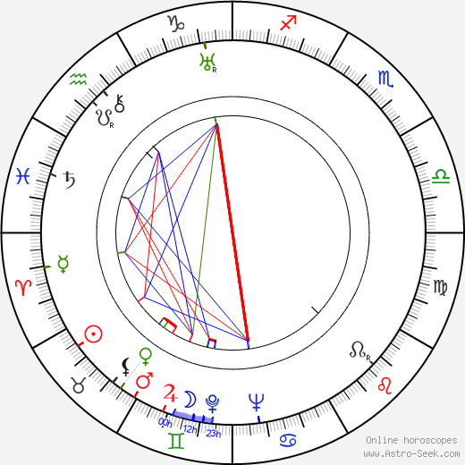 Helmut Heyne birth chart, Helmut Heyne astro natal horoscope, astrology