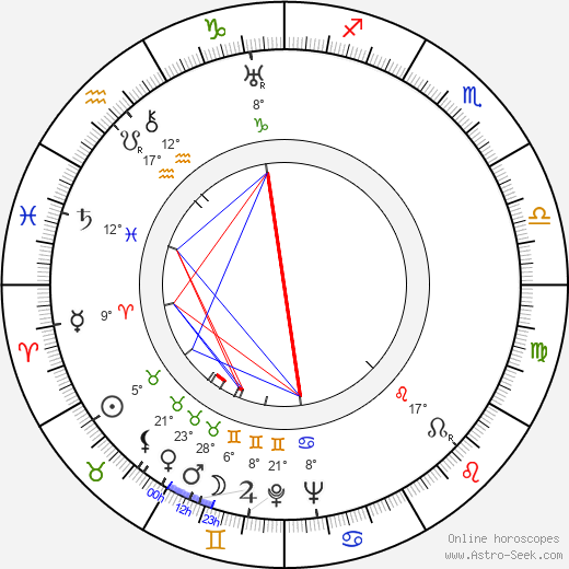 Horst von Möllendorff birth chart, biography, wikipedia 2024, 2025