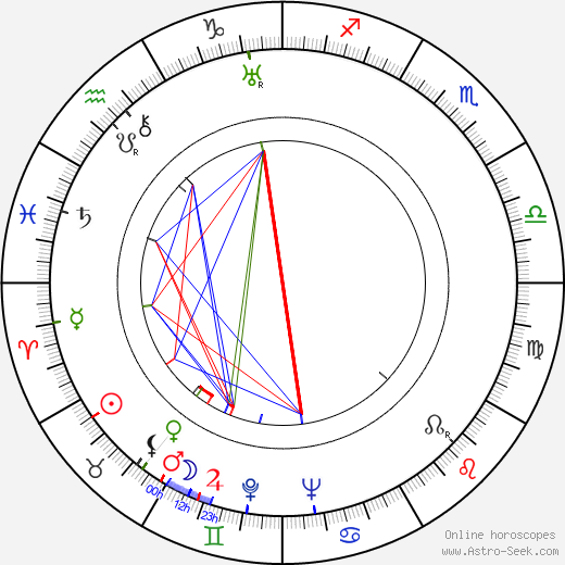 Horst von Möllendorff birth chart, Horst von Möllendorff astro natal horoscope, astrology