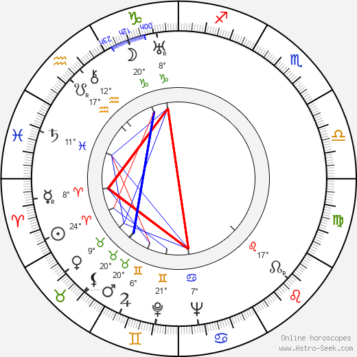Jack Moore birth chart, biography, wikipedia 2024, 2025