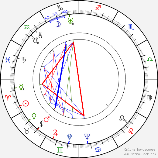 Jack Moore birth chart, Jack Moore astro natal horoscope, astrology