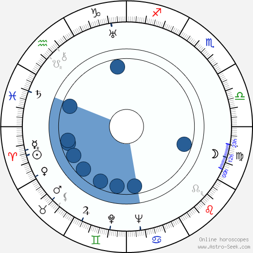 Jack O'Shea horoscope, astrology, sign, zodiac, date of birth, instagram