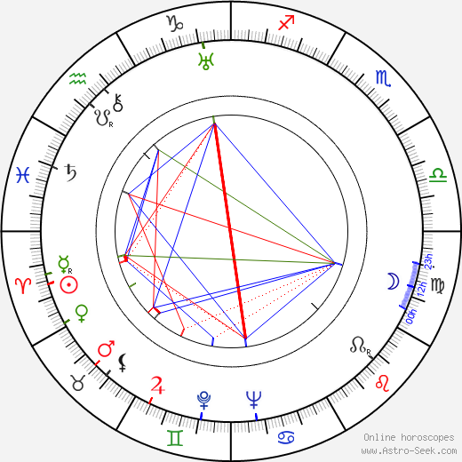 Jack O'Shea birth chart, Jack O'Shea astro natal horoscope, astrology