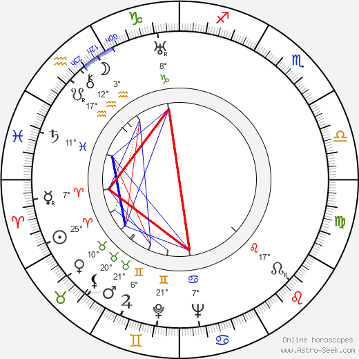 Jakob Gimpel birth chart, biography, wikipedia 2024, 2025
