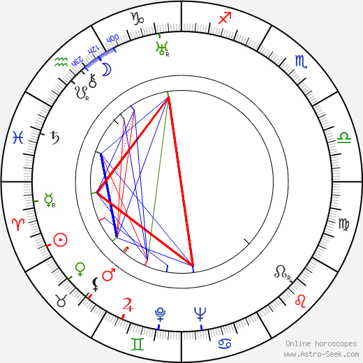 Jakob Gimpel birth chart, Jakob Gimpel astro natal horoscope, astrology