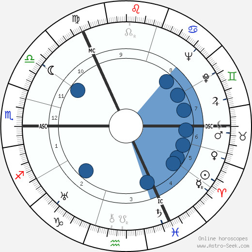 James Robertson wikipedia, horoscope, astrology, instagram