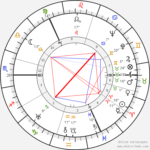 James Robertson birth chart, biography, wikipedia 2024, 2025