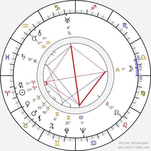 Kaarlo Angerkoski birth chart, biography, wikipedia 2024, 2025