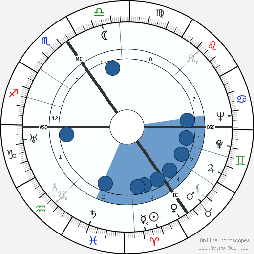 Karel Jonckheere Oroscopo, astrologia, Segno, zodiac, Data di nascita, instagram