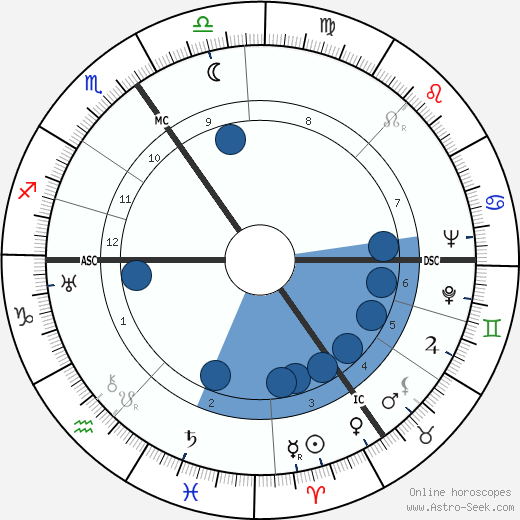 Karel Jonckheere wikipedia, biography, birth chart, instagram Karel Jonckheere wikipedia, horoscope, astrology, instagram