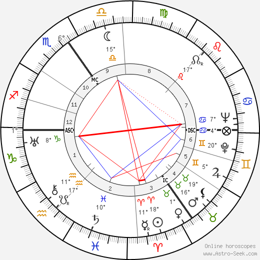 Karel Jonckheere birth chart, biography, wikipedia 2024, 2025