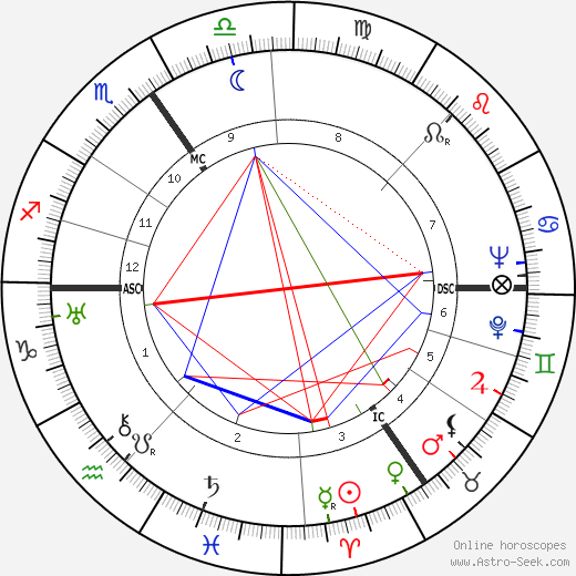 Karel Jonckheere birth chart, Karel Jonckheere astro natal horoscope, astrology