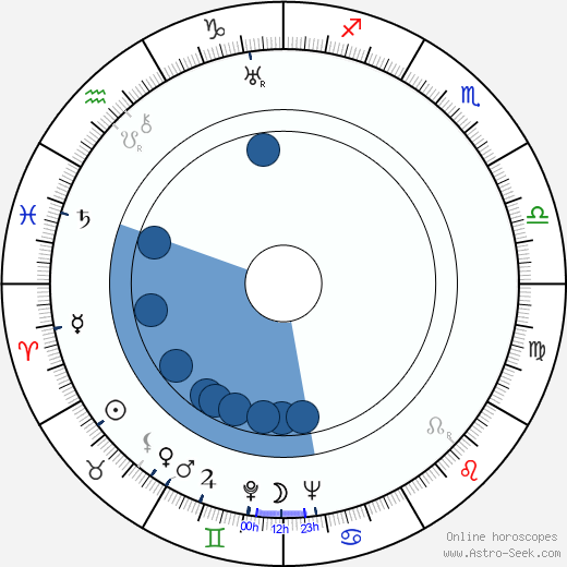 Kurt Gödel horoscope, astrology, sign, zodiac, date of birth, instagram