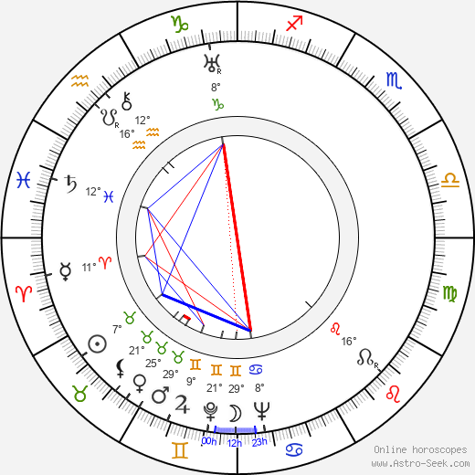 Birth chart of Kurt Gödel - Astrology horoscope