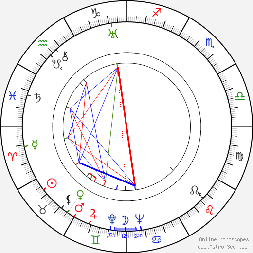 Kurt Gödel birth chart, Kurt Gödel astro natal horoscope, astrology