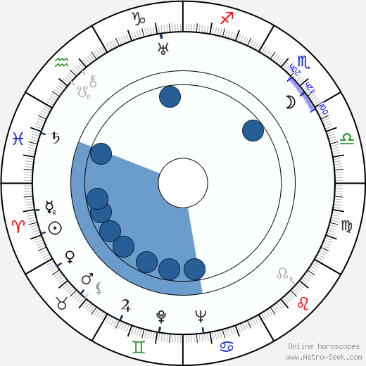 Lili Darvas wikipedia, horoscope, astrology, instagram