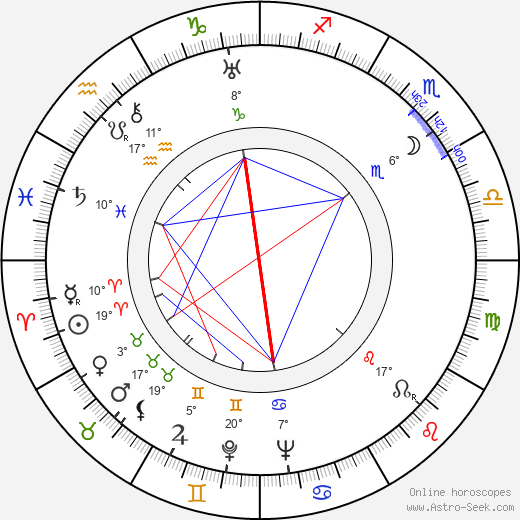 Lili Darvas birth chart, biography, wikipedia 2023, 2024