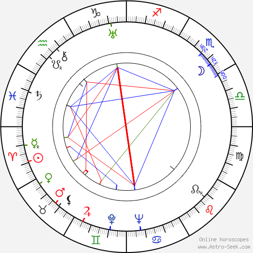 Lili Darvas birth chart, Lili Darvas astro natal horoscope, astrology