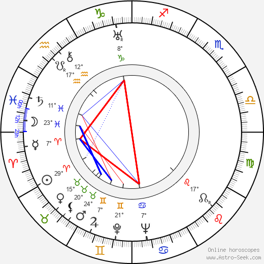 Oldřich Kautský birth chart, biography, wikipedia 2024, 2025