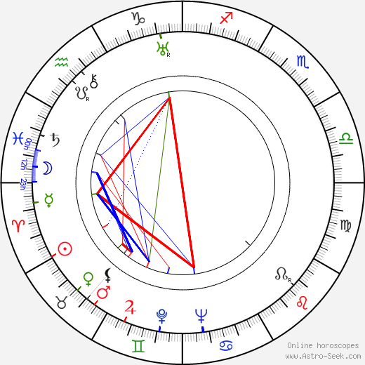 Oldřich Kautský birth chart, Oldřich Kautský astro natal horoscope, astrology