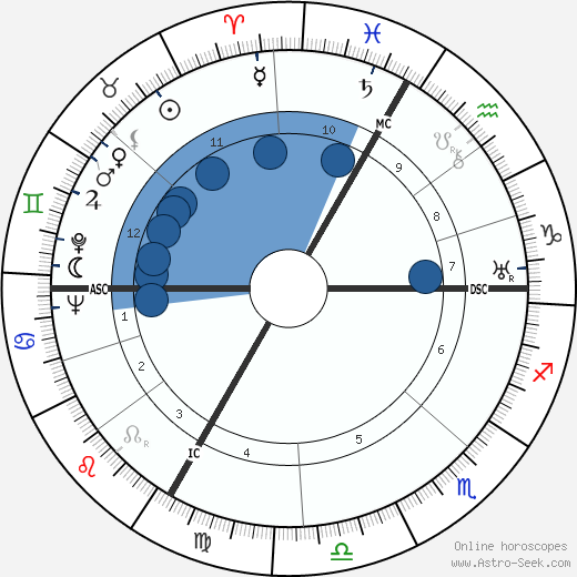 Paul Sacher wikipedia, horoscope, astrology, instagram