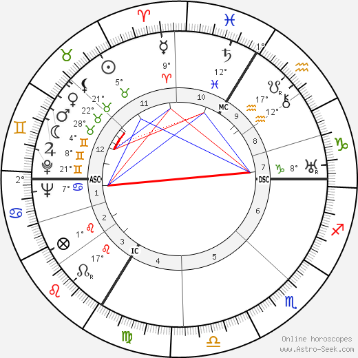 Pierre Boileau birth chart, biography, wikipedia 2023, 2024