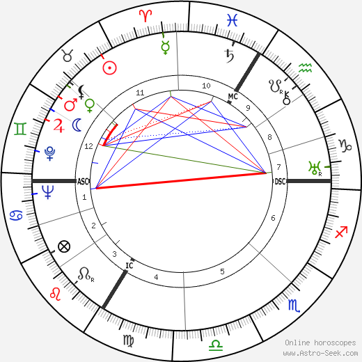 Pierre Boileau birth chart, Pierre Boileau astro natal horoscope, astrology