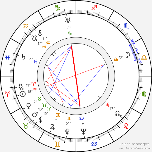 Rafaela Aparicio birth chart, biography, wikipedia 2024, 2025