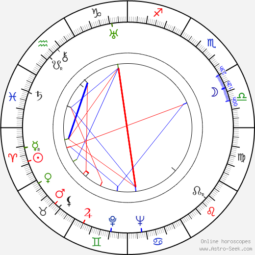 Rafaela Aparicio birth chart, Rafaela Aparicio astro natal horoscope, astrology