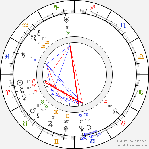 Reino Palmroth birth chart, biography, wikipedia 2024, 2025