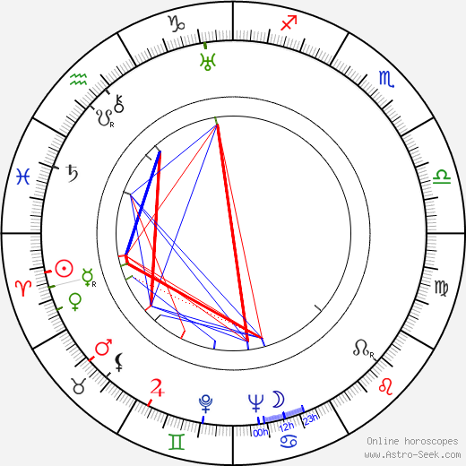 Reino Palmroth birth chart, Reino Palmroth astro natal horoscope, astrology