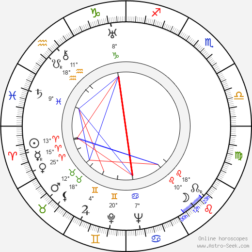 Reino Valkama birth chart, biography, wikipedia 2024, 2025
