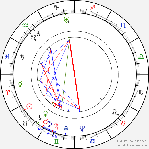 Renate Müller birth chart, Renate Müller astro natal horoscope, astrology