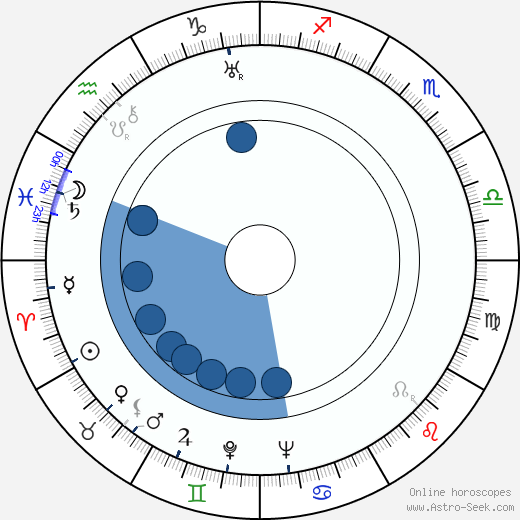 Renato Chiantoni Oroscopo, astrologia, Segno, zodiac, Data di nascita, instagram