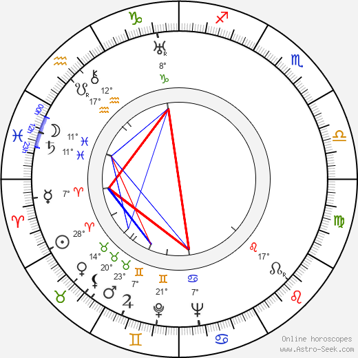 Renato Chiantoni birth chart, biography, wikipedia 2023, 2024