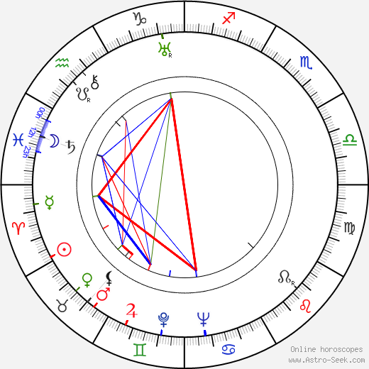 Renato Chiantoni birth chart, Renato Chiantoni astro natal horoscope, astrology