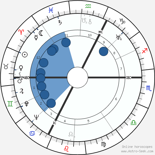 René Kenner wikipedia, horoscope, astrology, instagram