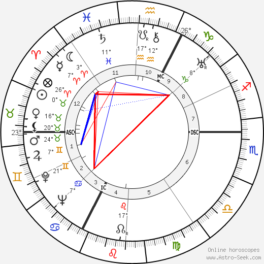 René Kenner birth chart, biography, wikipedia 2024, 2025