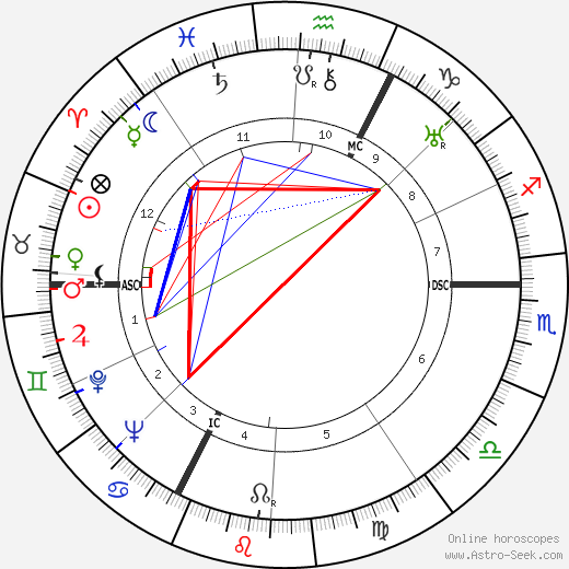 René Kenner birth chart, René Kenner astro natal horoscope, astrology