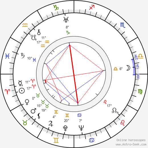 Svatopluk Majer birth chart, biography, wikipedia 2024, 2025