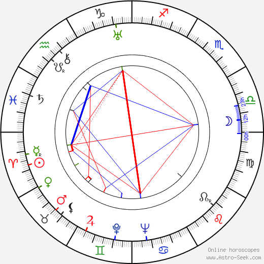 Svatopluk Majer birth chart, Svatopluk Majer astro natal horoscope, astrology
