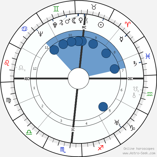 William J. Brennan horoscope, astrology, sign, zodiac, date of birth, instagram