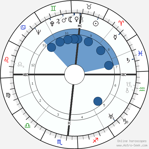 William J. Brennan wikipedia, biography, birth chart, instagram William J. Brennan wikipedia, horoscope, astrology, instagram