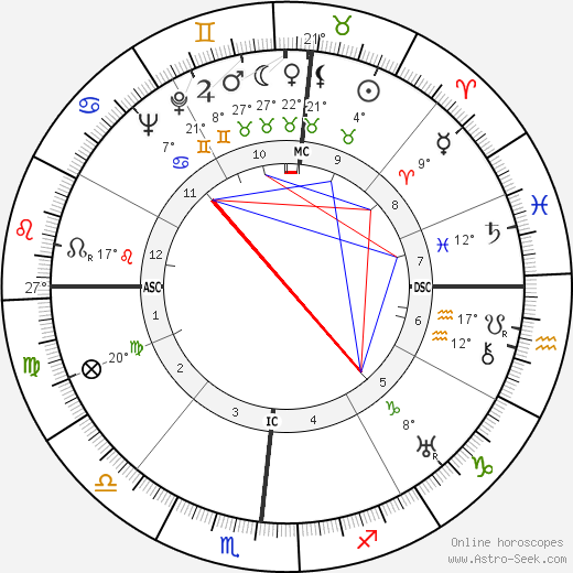 William J. Brennan birth chart, biography, wikipedia 2023, 2024