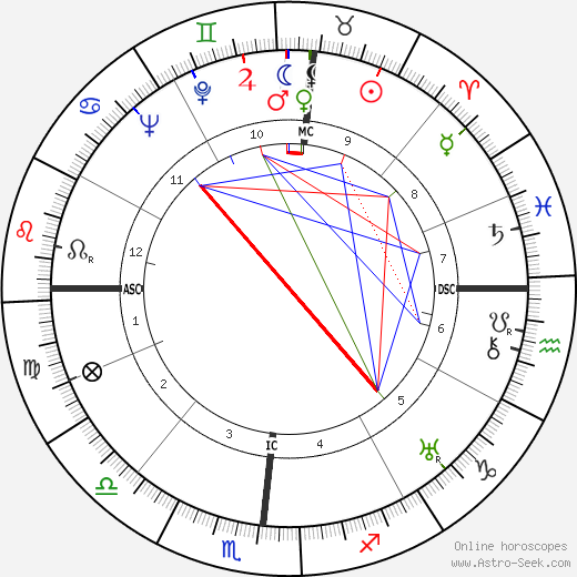 William J. Brennan birth chart, William J. Brennan astro natal horoscope, astrology