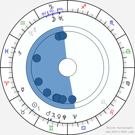 Addison Randall Oroscopo, astrologia, Segno, zodiac, Data di nascita, instagram