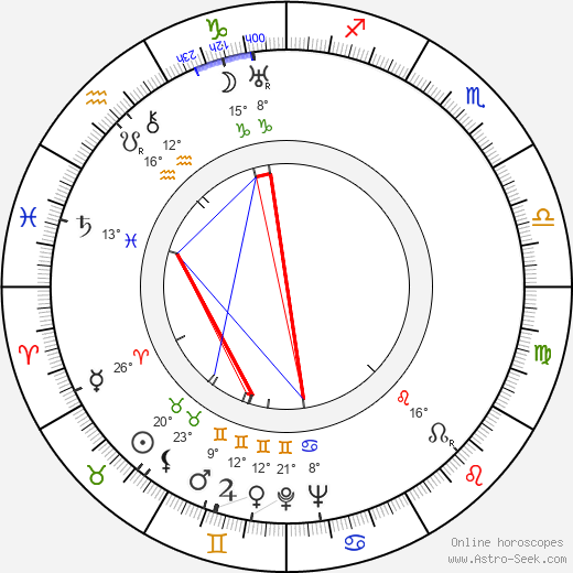 Addison Randall birth chart, biography, wikipedia 2024, 2025