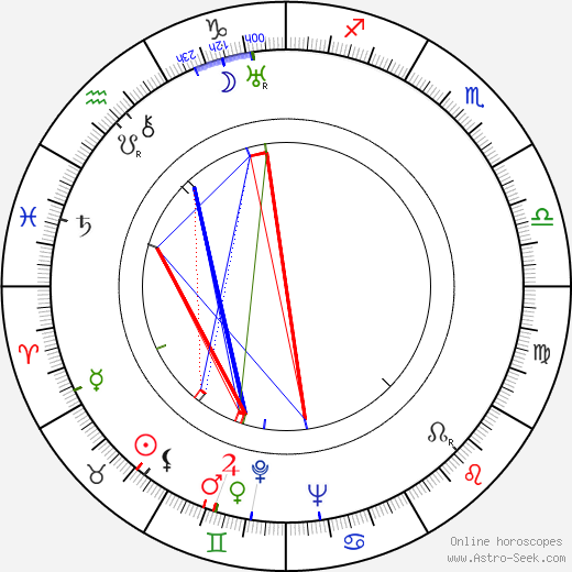 Addison Randall birth chart, Addison Randall astro natal horoscope, astrology