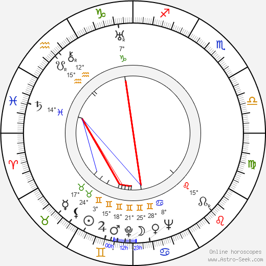 Aleksandr Melnikov birth chart, biography, wikipedia 2023, 2024